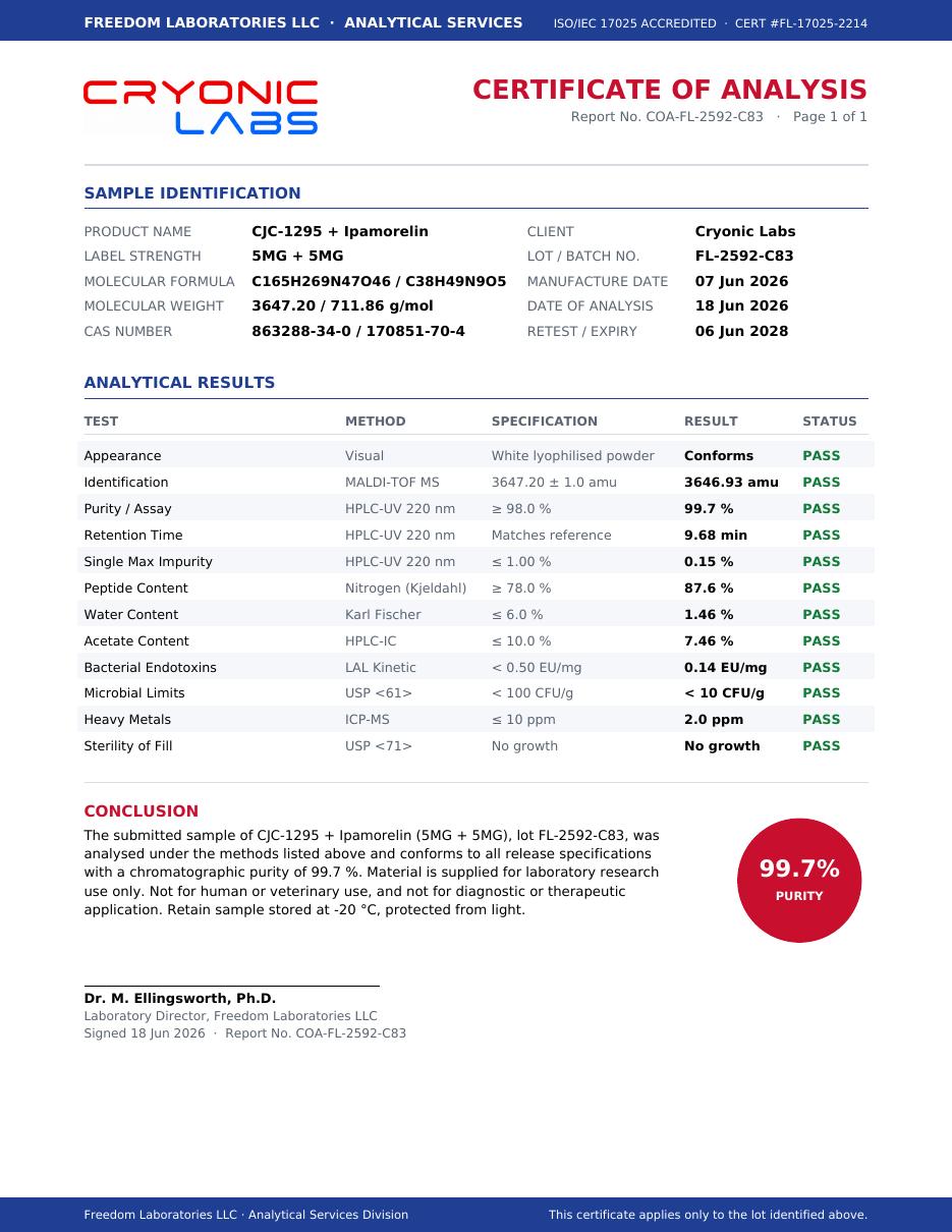 Certificate of analysis for CJC + Ipamorelin 5MG + 5MG, lot FL-2592-C83