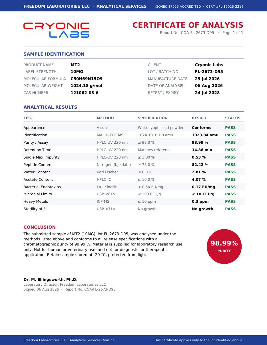Certificate of analysis for MT2 10MG, lot FL-2673-D95